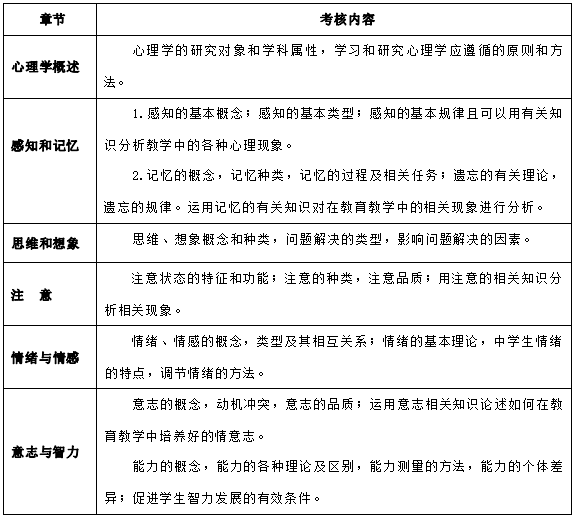 2024年懷化學(xué)院專升本考試大綱《教育心理知識與能力》(新修訂)