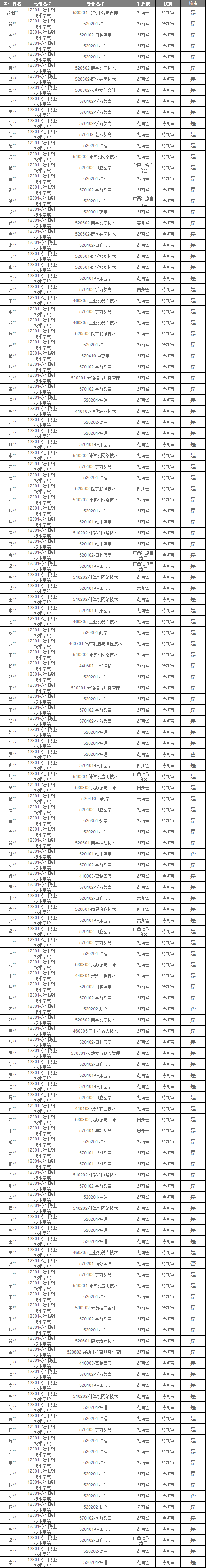 永州職業(yè)技術(shù)學院2024年