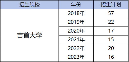 都逐年擴(kuò)招了，湖南專(zhuān)升本為何還是越來(lái)越卷？