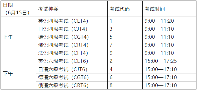 【3月19日開始報(bào)名】2024年上半年英語四六級考試時間確定！