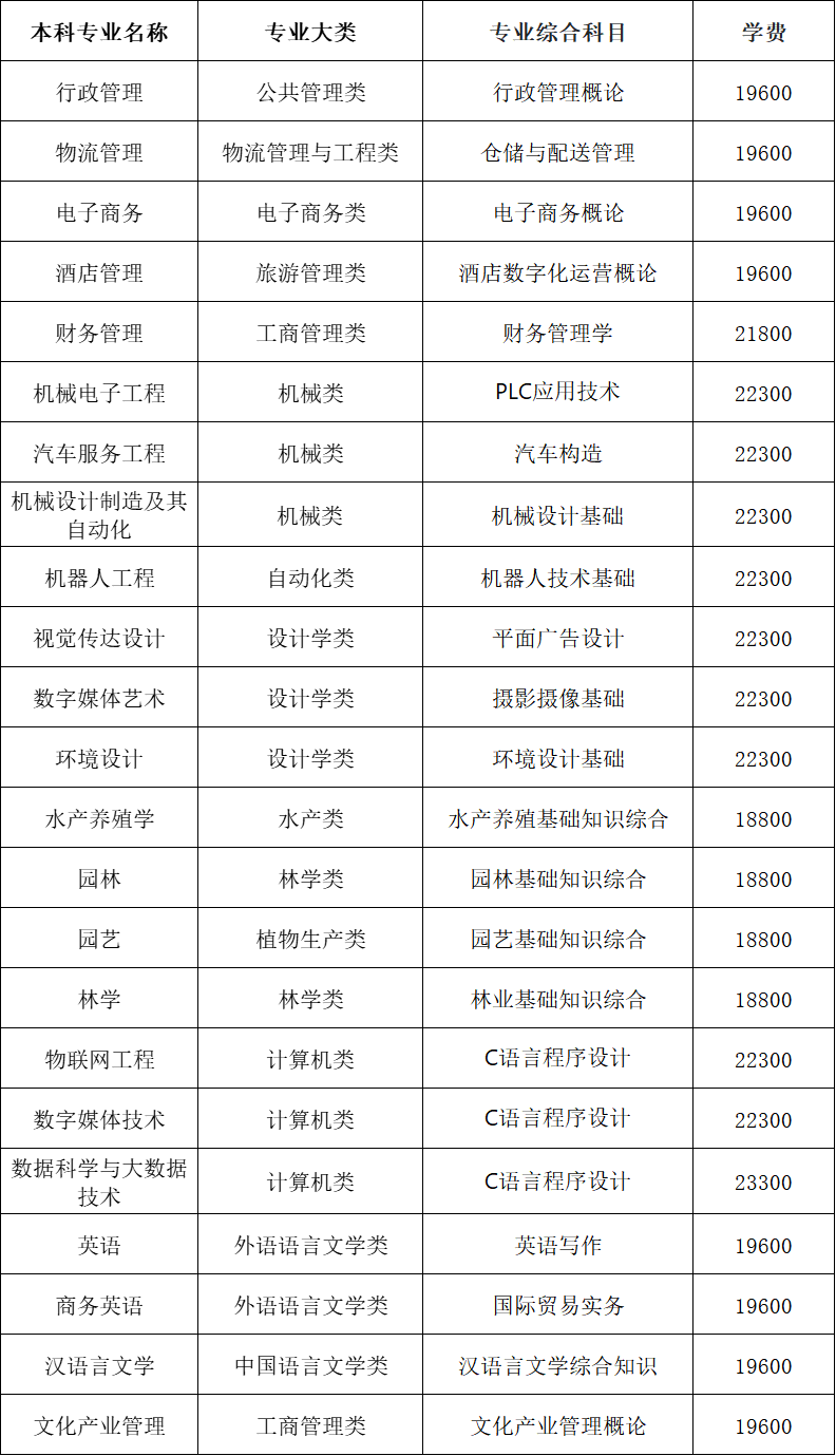 2024年湖南應用技術學院專升本招生簡章