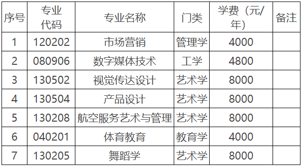 2024年湖南科技學院專升本招生章程