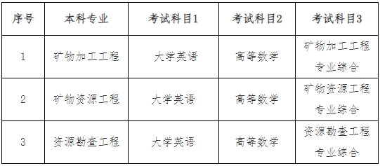 2024年南華大學專升本招生章程