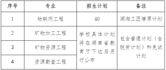 2024年南華大學專升本招生章程