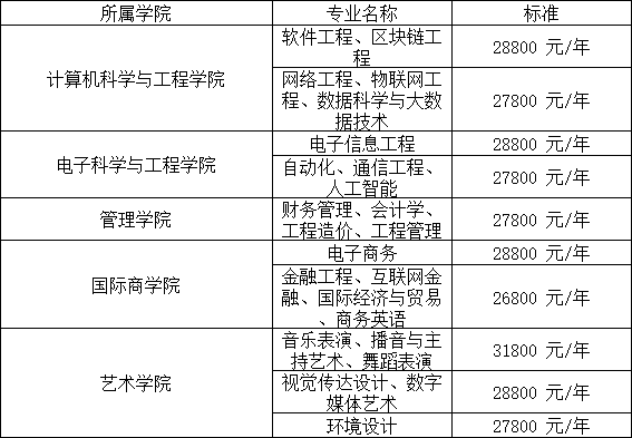 2024年湖南信息學(xué)院專升本招生簡(jiǎn)章