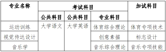 2024年衡陽(yáng)師范學(xué)院專(zhuān)升本招生簡(jiǎn)章