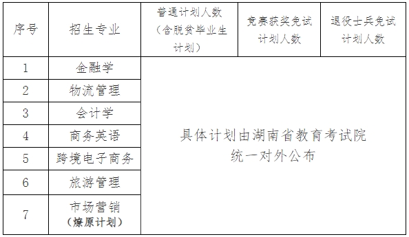 2024年湖南工商大學(xué)專升本招生簡章