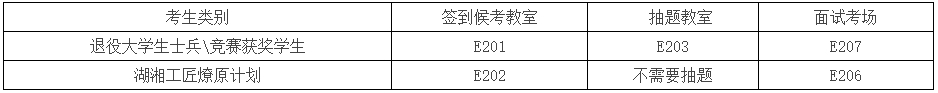 2024年湖南工商大學專升本免試計劃招生面試方案