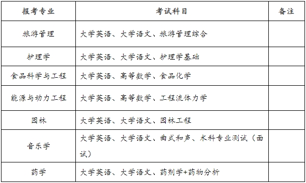 2024年邵陽學(xué)院專升本招生計(jì)劃及選拔考試安排通知