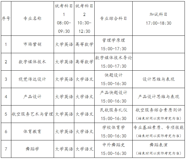 2024年湖南科技學院專升本考試考生須知