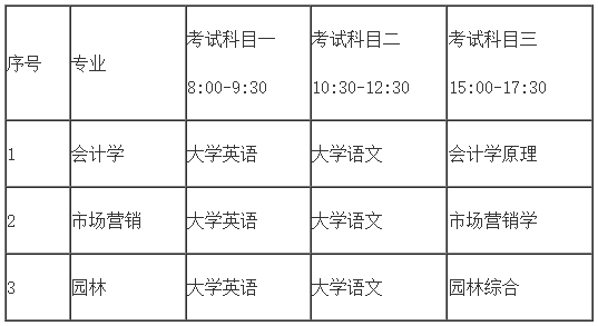 2024年中南林業(yè)科技大學(xué)專(zhuān)升本招生考試考生須知