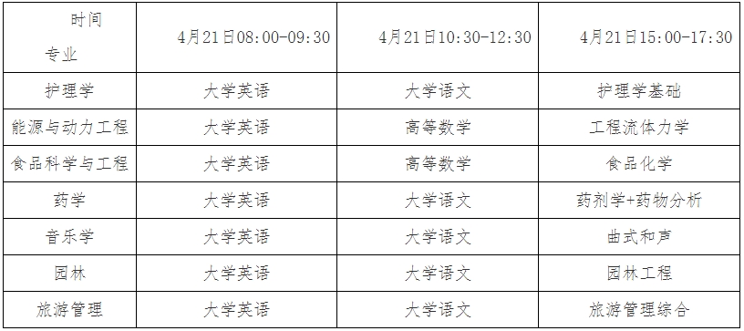 2024年邵陽學院專升本考試準考證打印及考試須知