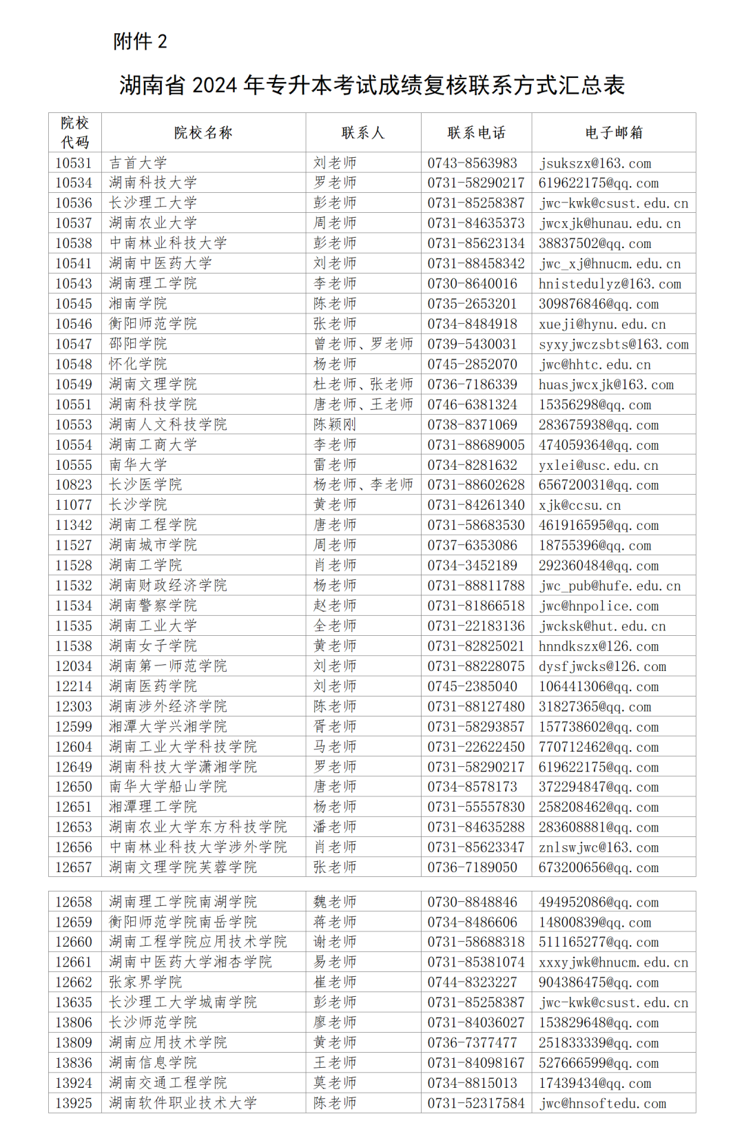 2024年湖南專升本對(duì)成績(jī)有異議，可申請(qǐng)復(fù)核