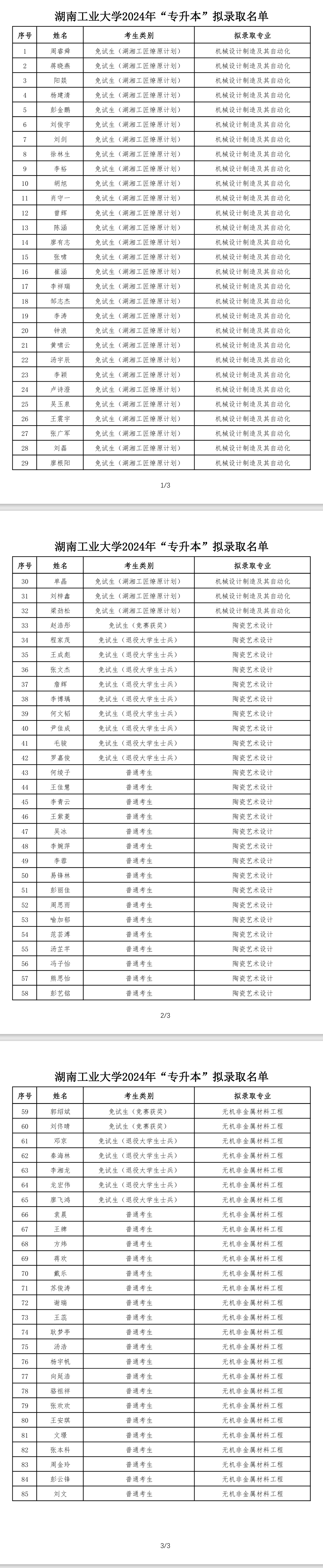 2024年湖南工業(yè)大學(xué)專(zhuān)升本擬錄取名單公示