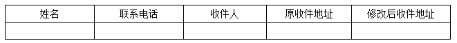 關(guān)于修改收取吉首大學(xué)專升本錄取通知書(shū)地址的通知