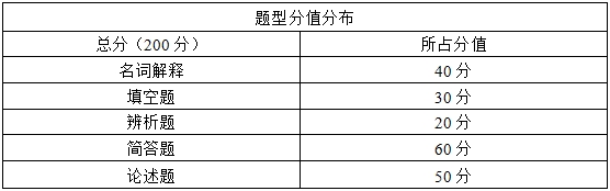 2024年湖南理工學(xué)院專(zhuān)升本《旅游學(xué)概論》考試大綱