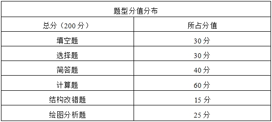 2024年湖南理工學(xué)院專升本《機(jī)械設(shè)計基礎(chǔ)》考試大綱