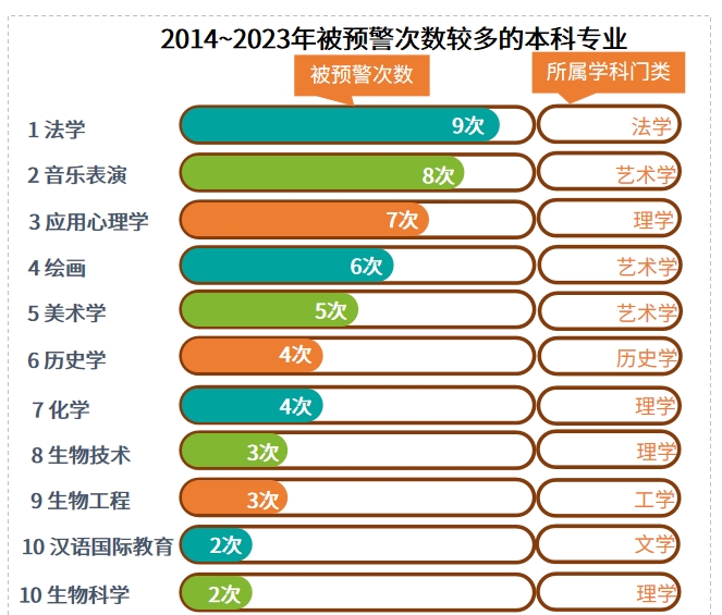 湖南專升本選招生專業(yè)避坑，這些專業(yè)要慎選！