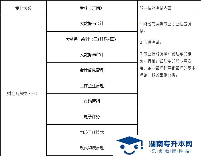 湖南財(cái)經(jīng)工業(yè)職業(yè)技術(shù)學(xué)院2022年單招章程   