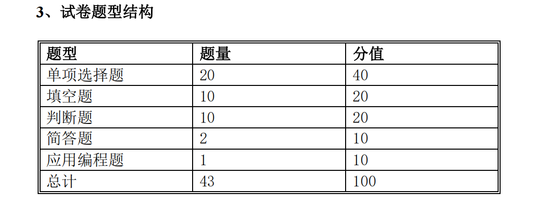 2021年懷化學(xué)院專升本考試大綱 -《Java 語言程序設(shè)計》(圖1)