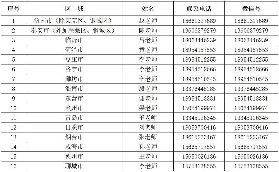 2023年齊魯理工學(xué)院專升本自薦生報(bào)名及專業(yè)綜合能力測(cè)試方案