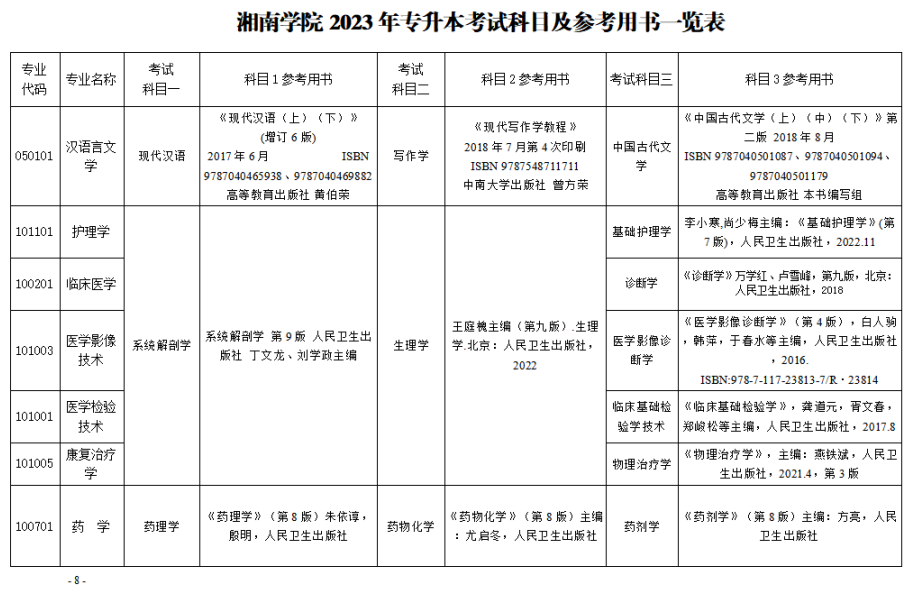 2023年湘南學(xué)院專升本招生章程已公布！共計招生623人！(圖8)