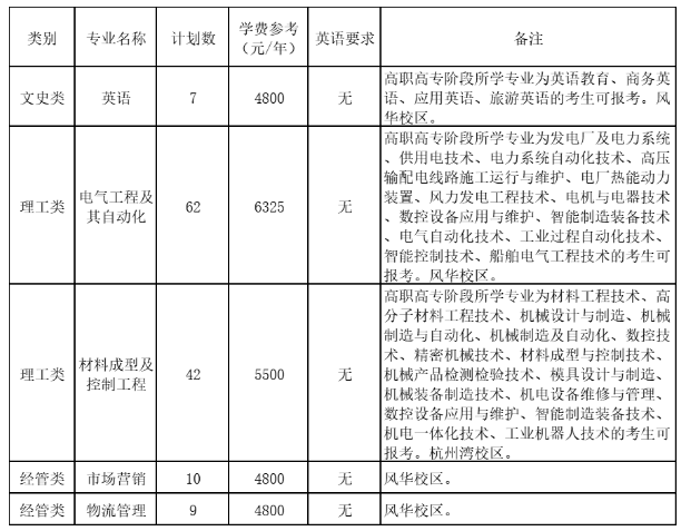 2023年寧波工程學(xué)院退役大學(xué)生士兵免試專升本招生簡(jiǎn)章(圖1)