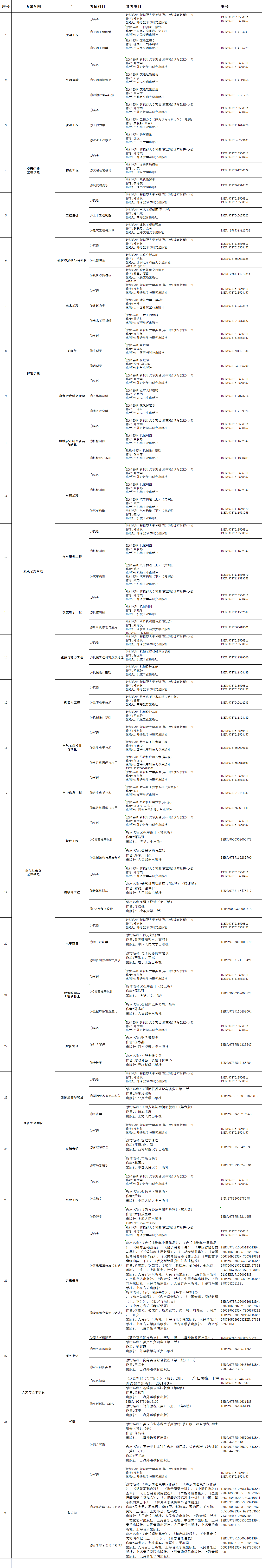 2022年湖南交通工程學(xué)院專升本考試參考書籍有哪些？(圖2)