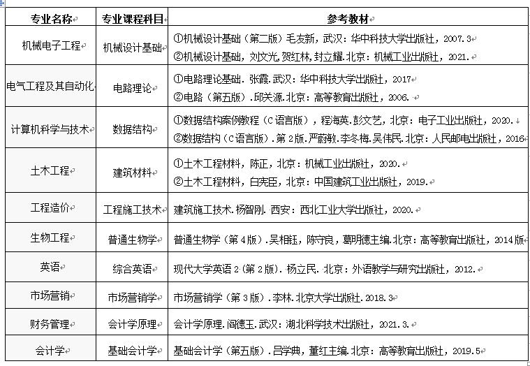 2023年武昌首義學(xué)院專升本招生簡章(圖3)