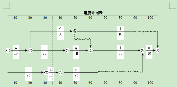 2021年湖南工學院專升本考試大綱 -《建筑工程項目管理》(圖1)