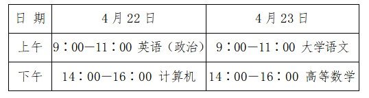 2023山東濟(jì)南市年專升本考試考點(diǎn)安排