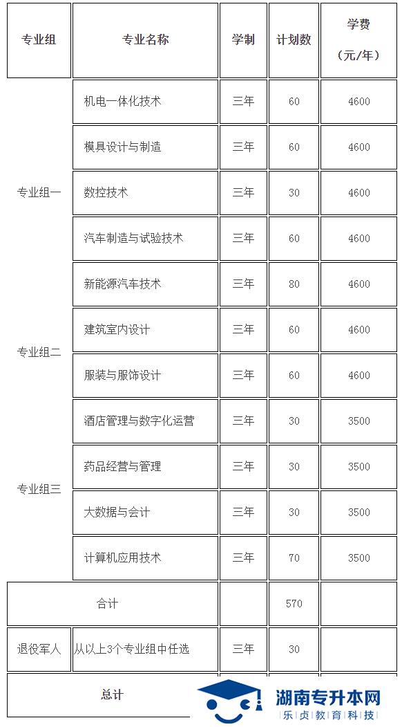 湖南九嶷職業(yè)技術(shù)學(xué)院2022年單招招生章程