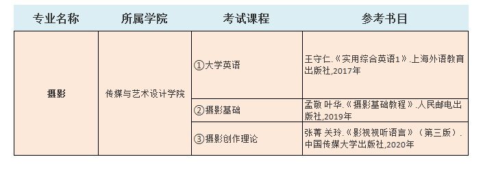 2021年中南林業(yè)科技大學(xué)涉外學(xué)院專升本攝影考試科目