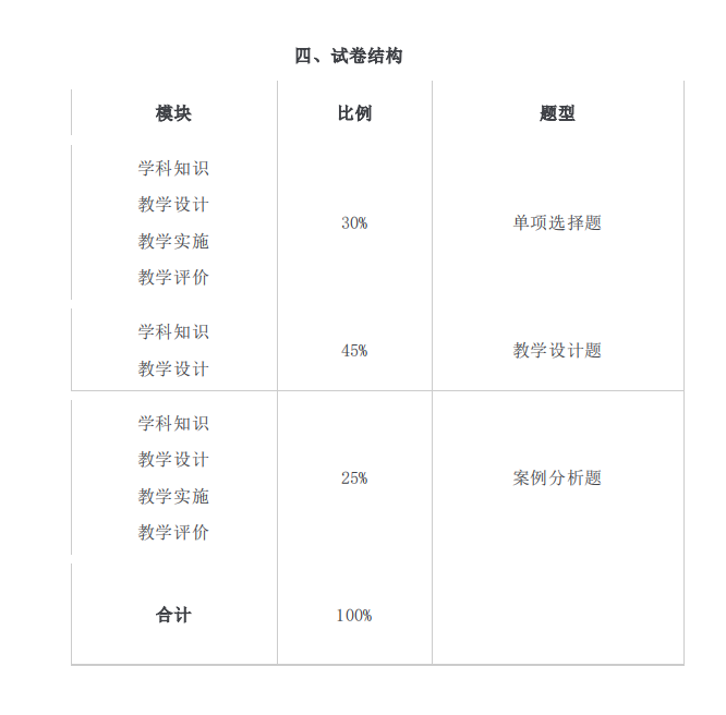 2021年懷化學院專升本考試大綱 -《漢語言文學》(圖3)