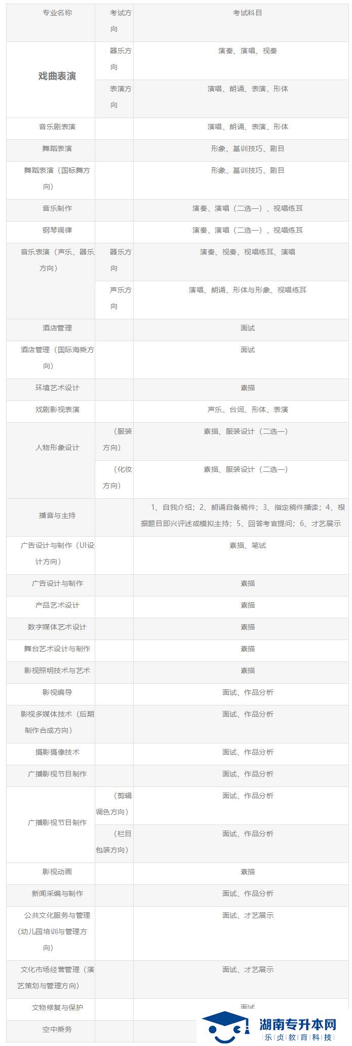 湖南藝術(shù)職業(yè)學(xué)院2021年單獨招生簡章(圖2)