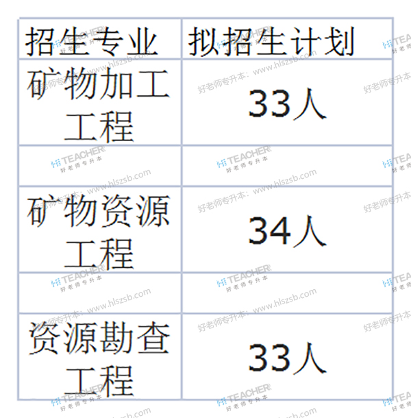 2021年南華大學(xué)專升本專業(yè)有哪些？(圖3)