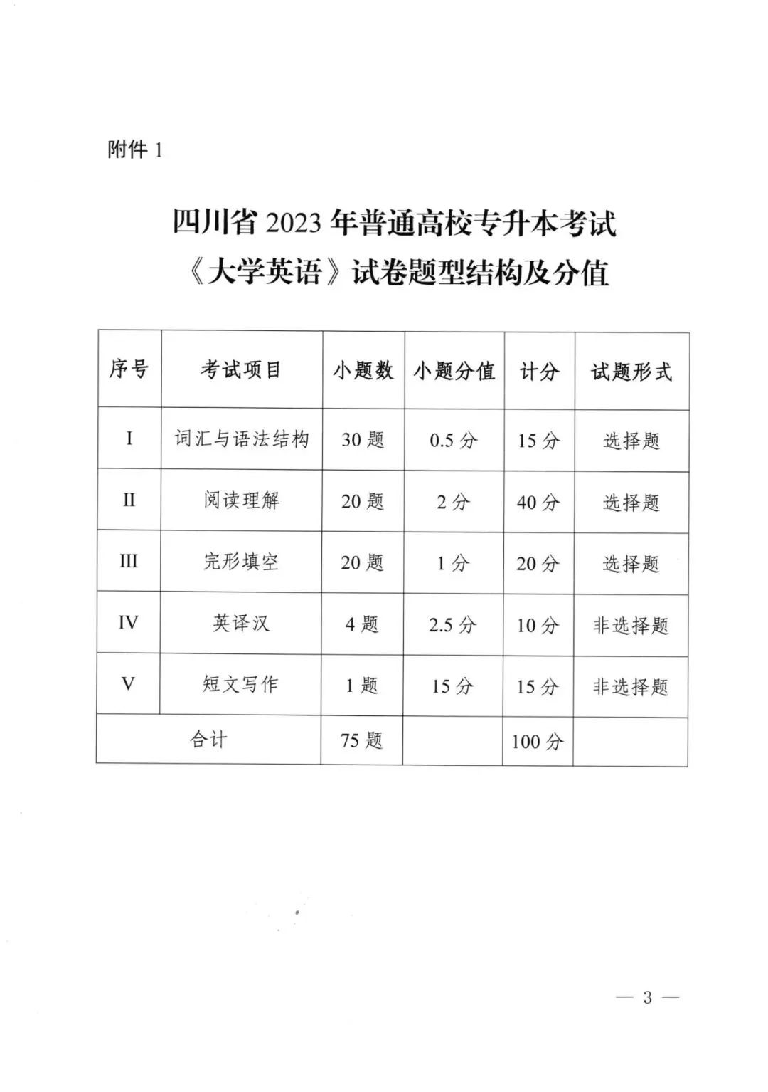 2023年四川專升本統(tǒng)考科目考試題型及分值公布！(圖3)