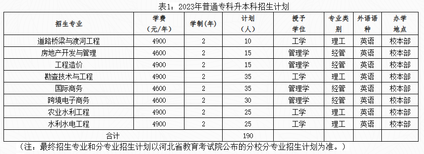 2023河北水利電力學院專升本招生章程發(fā)布(包含招生計劃)(圖1)