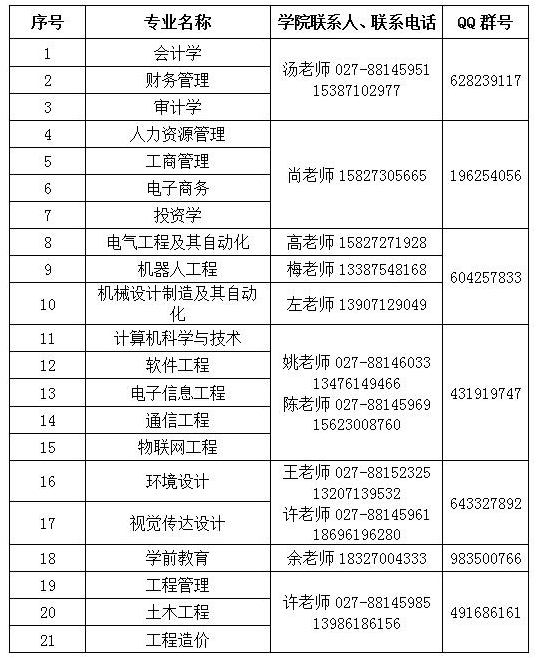 2023年武昌工學院專升本招生簡章公布(圖3)