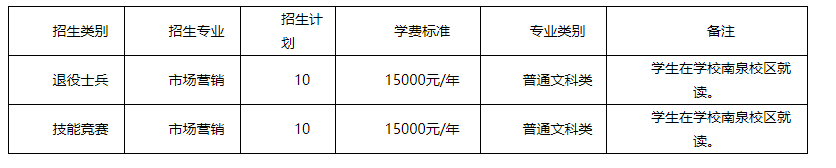 2023年重慶工程學院專升本免試招生章程