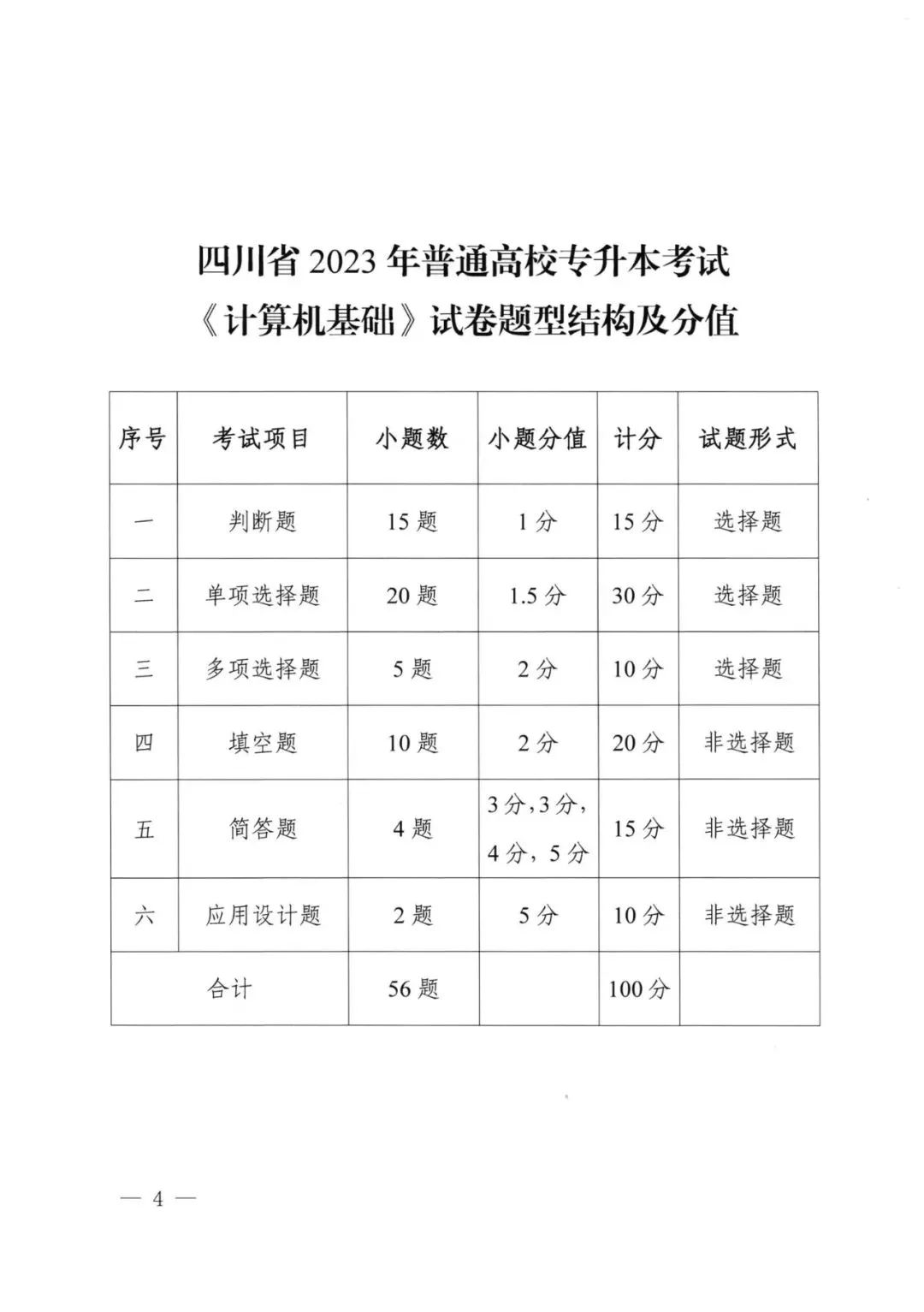 2023年四川專升本統(tǒng)考科目考試題型及分值公布！(圖4)