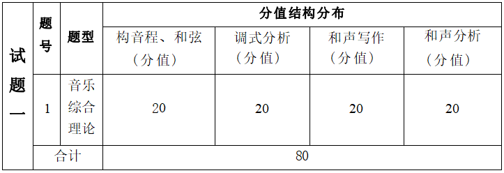  2022年湖南信息學院專升本《術(shù)科面試》考試大綱(圖2)