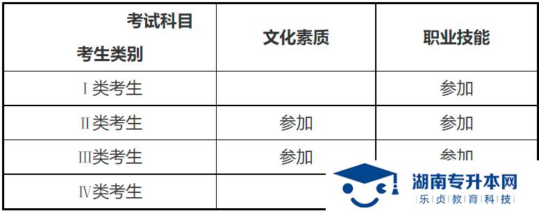 湖南大眾傳媒學(xué)院學(xué)院2022年單招招生章程