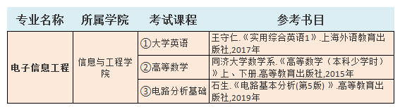 2021中南林業(yè)科技大學(xué)涉外學(xué)院專升本電子信息工程考試科目