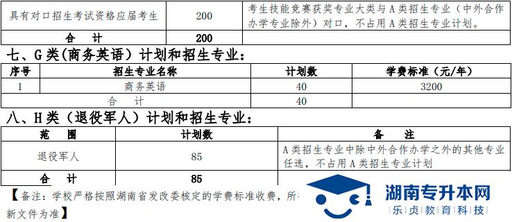 湖南鐵道職業(yè)技術(shù)學(xué)院 2022 年單獨(dú)招生章程