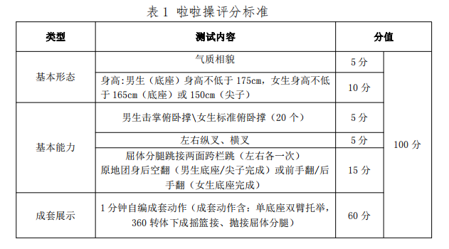 2021年懷化學(xué)院專(zhuān)升本考試大綱 -《體育教育》(圖8)