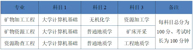 湖南2022年專升本需要考什么科目？一起來看看吧-第4張圖片-樂貞教育