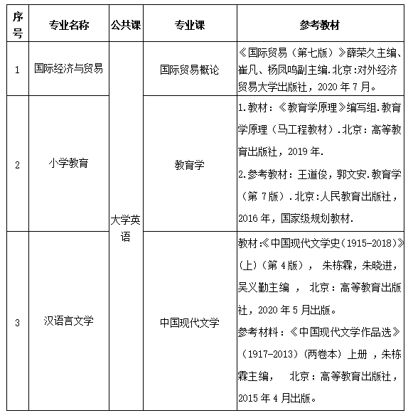 2023年?湖北理工學(xué)院專升本招生簡章公布(圖2)