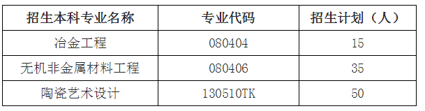 2021年湖南工業(yè)大學(xué)專升本招生計劃