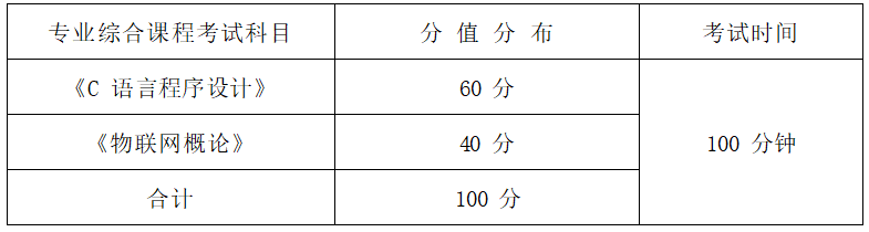   2022年湖南信息學(xué)院專升本物聯(lián)網(wǎng)工程專業(yè)《C程序設(shè)計(jì)+物聯(lián)網(wǎng)概論》考試大綱(圖1)